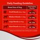 Drools Ultium Performance Adult Dog Food 20000 gm - Petfood