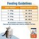 Kitty Yums Adult (+1 Year) Dry Cat Food, Ocean Fish 1200 gm - Petfood