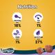 Pedigree Tasty Bites Chewy Cubes - Lamb Flavor 50 gm - Petfood