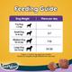 Pedigree Tasty Bites Chewy Cubes - Lamb Flavor 50 gm - Petfood