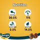 Pedigree Tasty Minis - Chicken & Duck Flavour 130 gm - Petfood