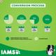 IAMS Proactive Health Adult Dog Food - Small & Medium Breed 1500 gm - Petfood