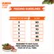 IAMS Proactive Health Nutrition for Adult Cats - Chicken and Salmon Meal 8000 gm - Petfood