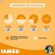 IAMS Proactive Health Smart Puppy Dog Food - Small & Medium Breed 3000 gm - Petfood