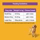 Pedigree Jumbone - Chicken & Rice Flavour (Pack of 2 x 180 gm) Medium - Petfood