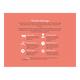 Phab Protein Milkshake - Strawberries & Cream Flavour 200 ml - Workout Essentials