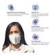 Sanfe KN95 Face Mask (Pack of 2) - Face Mask