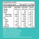 Phab Protein Bomb - Almond Butter (Pack of 12) - Nutritional Bars