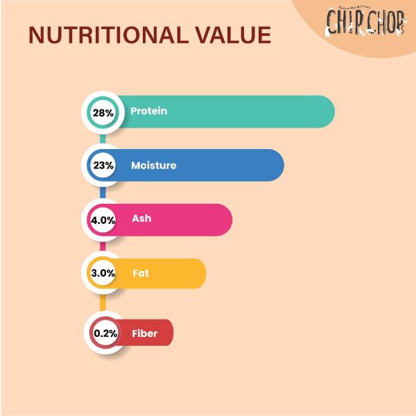 Chip Chops Chicken & Codfish Sandwich 70 gm - Petfood