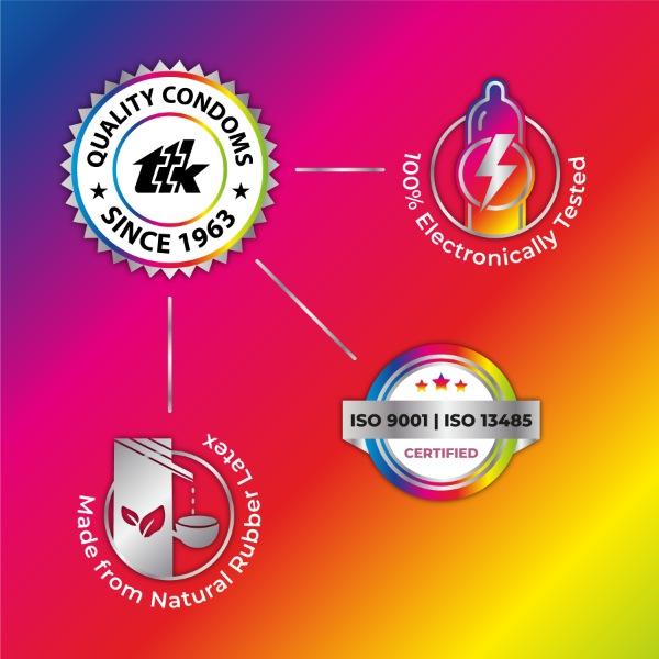 Skore 1500+ Raised Dots Condoms - Shades 3's - Plain/Flavoured Condoms