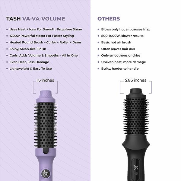 Tash Hair 3-in-1 Heated Round Brush- Volumizer + Curling Tong + Straightener Brush (Va-Va Volume) 1's - Hair Dryers