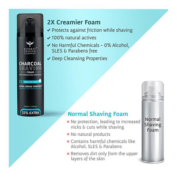 Bombay Shaving Company Charcoal Shaving Foam with Moroccan Argan Oil 2X Creamier Formula 264gm - Shaving Foams