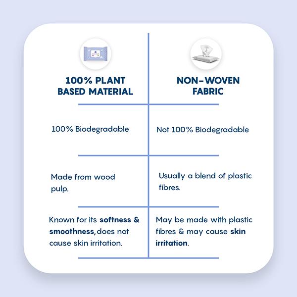 The Moms Co. Baby Water Wipes (Pack of 2) 1's - Rash Creams