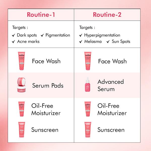 Mcaffeine 2% Kojic Acid and 1% Niacinamide De-Pigmentation Cream All Skin Tone 50 gm - Face Moisturizers