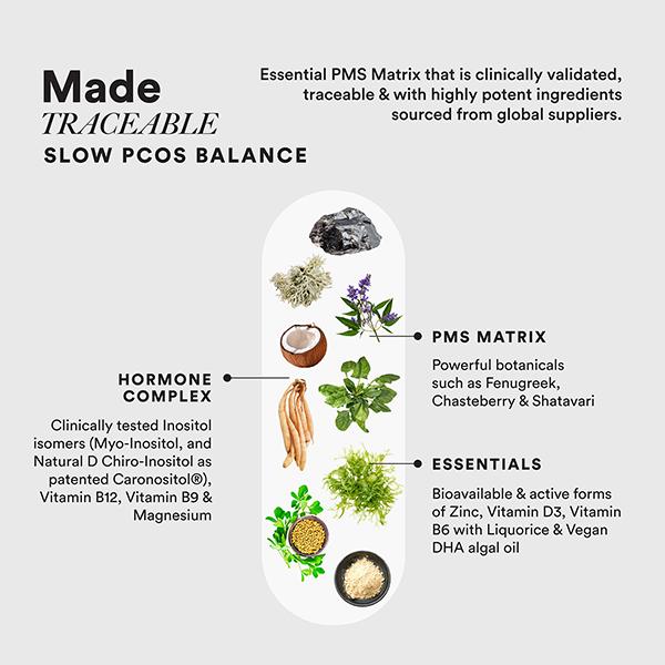 Wellbeing Nutrition Slow PCOS Supplement Veg Capsules for Women Caronositol, Weight Management 1's - Women Health