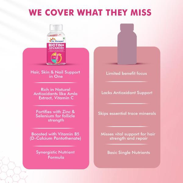 Dr. Morepen Biotin+ Advanced Tablet 60's - Hair & Skin