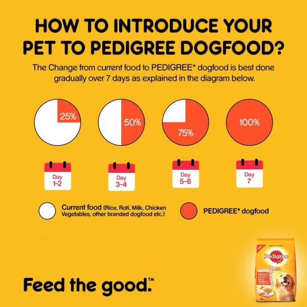Pedigree Adult Meat & Rice 20000 gm - Petfood