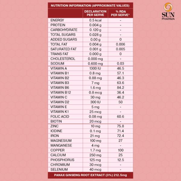 Revital H Tablet - Women 60's - Women Health