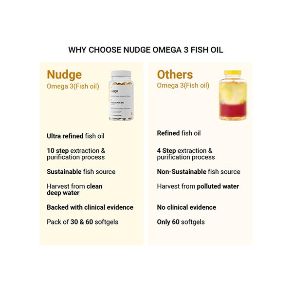 Nudge Wellness Omega 3 Fish Oil Softgel Capsules for Healthy Heart, Joints & Brain 60's - Omega Fish Oil Fatty Acids