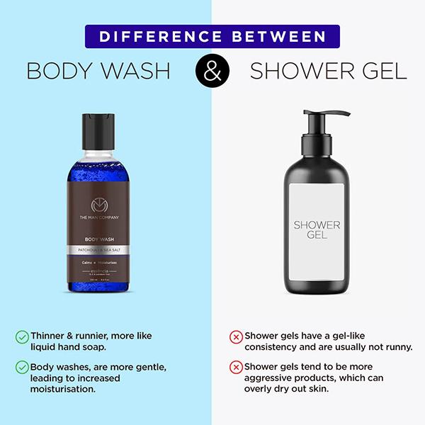 The Man Company Body Wash for Men with Patchouli & Sea Salt 250 ml - Shower Gels & Body Wash