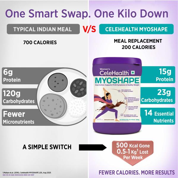 Women's Celehealth MyoShape Powder - Chocolate Flavour 400 g - Multi-Vitamins