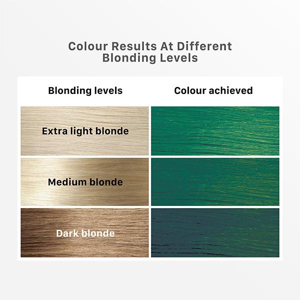 Streax Ultralights Hair Colour Highlight Kit, Green Hair Colour, Forest Green, 1's - Crème