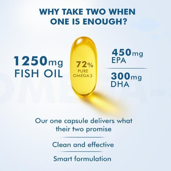 Dr. Morepen Omega 3 Deep Sea Fish Oil Triple Strength Capsule 60's - Omega Fish Oil Fatty Acids