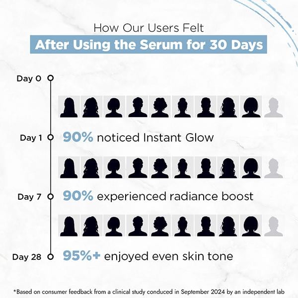 Streax Hydrate & Shine Face Serum 10% Hyaluronic Acid serum for face & Glutathione Complex 30 ml - Face Moisturizers