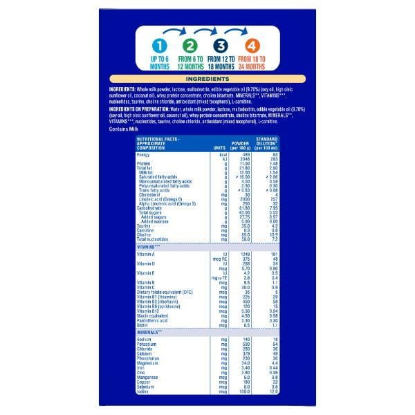 Similac Classic Infant Formula Stage 1 Powder (Up to 6 months) Refill Pack 800 g - Baby And Infant Supplements