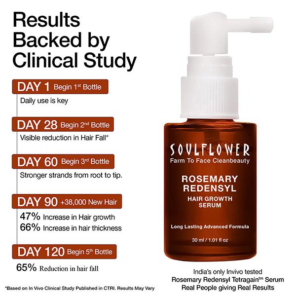 Soulflower Rosemary Redensyl Hair Growth Serum 30 ml - Hair Serums