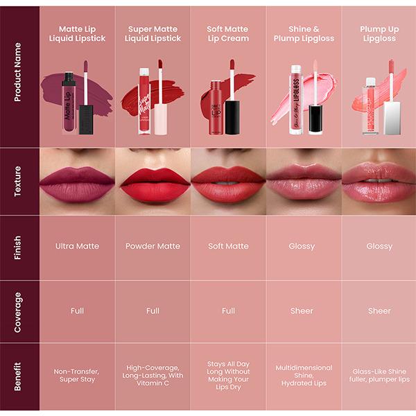 Swiss Beauty Ultra Smooth Matte Liquid Lipstick, Shade- Ruby 6 ml - Liquid Lipsticks