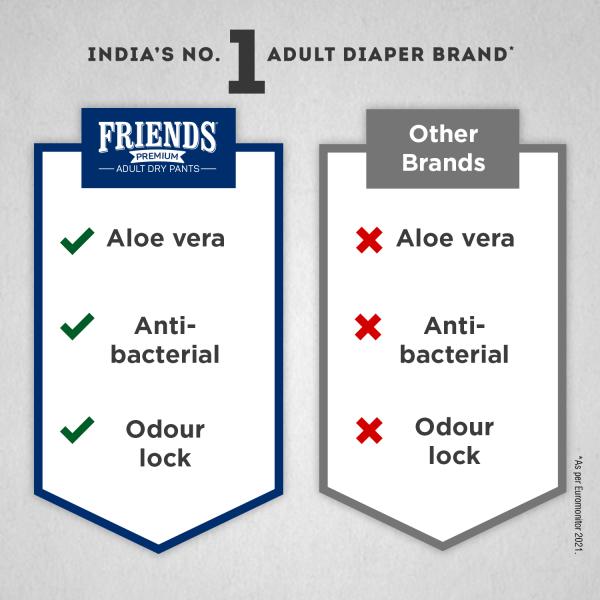 Friends Adult Diaper Pants-Premium (M-L) 10's - Adult Diapers & Pads