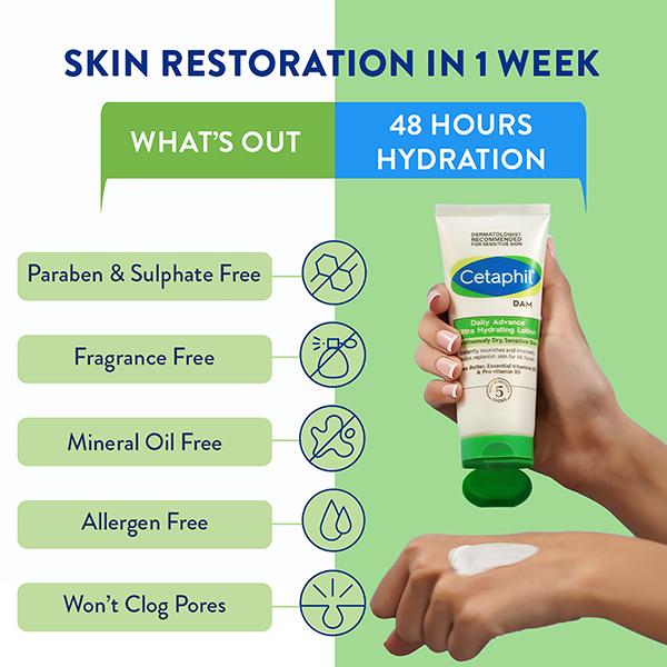 Cetaphil Dam Lotion 30gm - Lotions & Creams