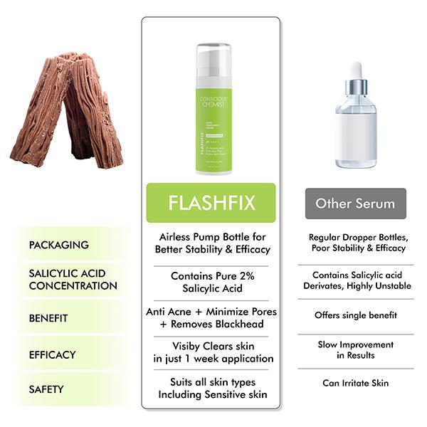 Conscious Chemist Acne Management & Prevention Serum 2% Salicylic Acid & Allantoin 30 ml - Face Serum