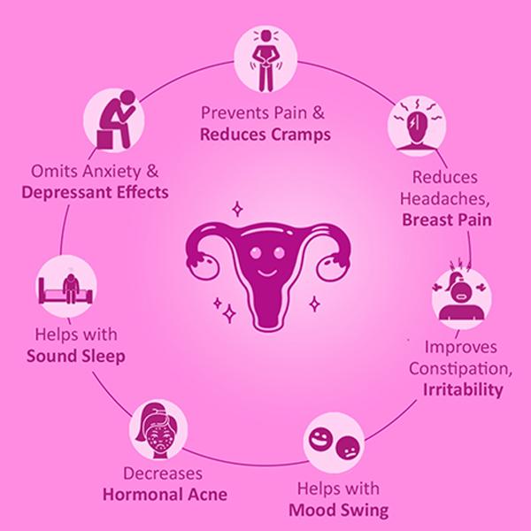 Power Gummies - Gummies For That Time Of The Month Period Pain Relief Gummies 10's - Women Health