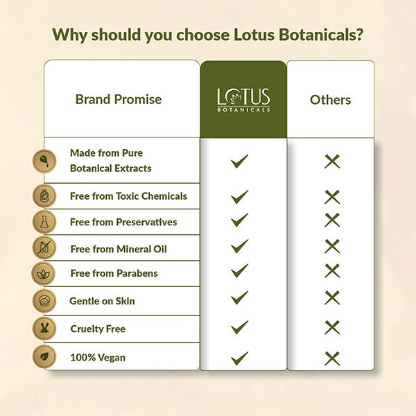 Lotus Botanicals Carrot & Niacinamide Glow and De-Tan Mineral Sunscreen, SPF 50+, PA++++ 50 gm - Body Sunscreen