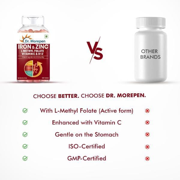 Dr. Morepen Iron & Zinc with Vitamin C & B12 Tablet 60's - Calcium And Minerals