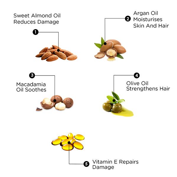 The Beard Story Beard Softner Cream 50 gm - Beard Cream