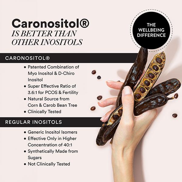 Wellbeing Nutrition Slow PCOS Supplement Veg Capsules for Women Caronositol, Weight Management 1's - Women Health