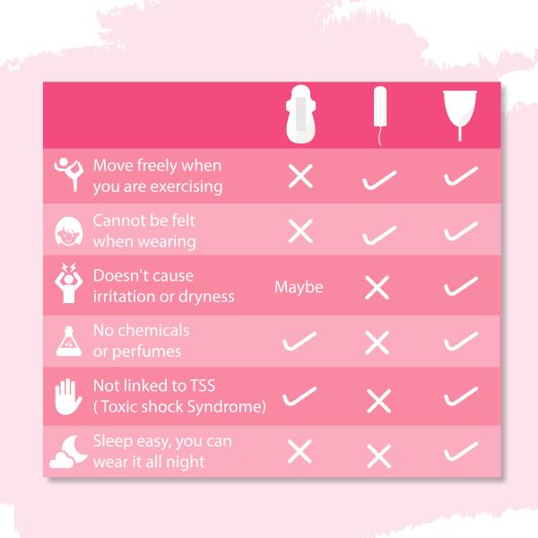 Sirona Reusable Menstrual Cup - Medium + Intimate Wash 15 ml + Menstrual Cup Wash 15 ml - Menstrual Cups
