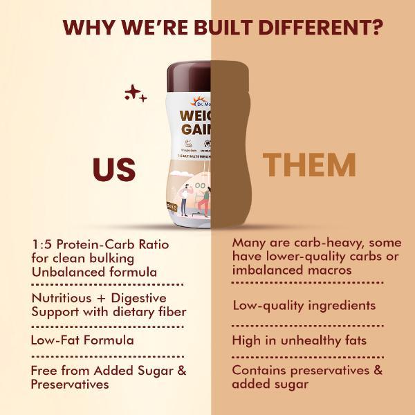 Dr. Morepen Weight Gainer - Irish Chocolate 500 gm - Weight Gain