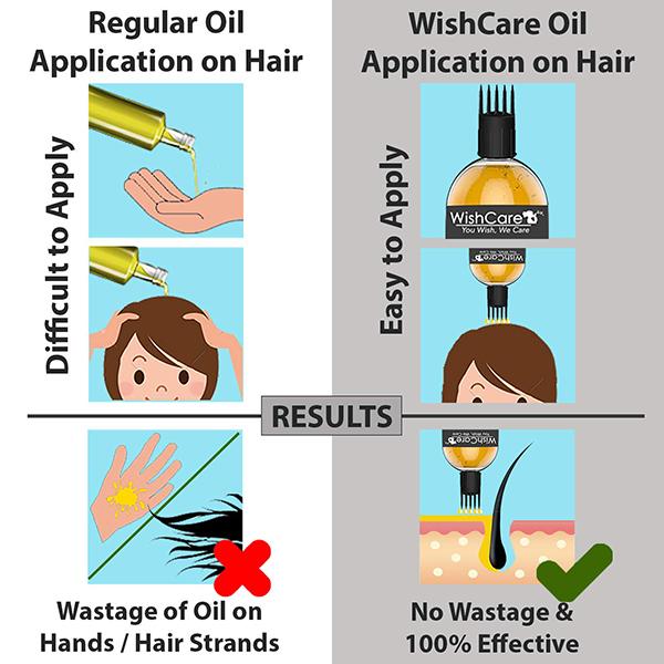 Wishcare 100% Pure Cold Pressed Jojoba Oil 100 ml - Hair Oils