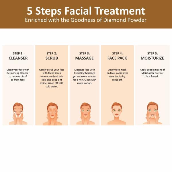 OxyGlow Herbals New Gold Facial Kit Enriched With Argan Oil 50 g - Facial Kits