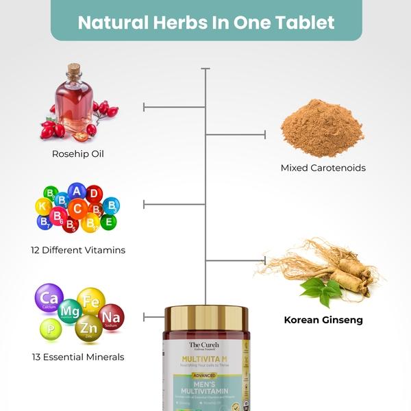 The Curen Multivita M Advanced Men'S Multivitamin Tablet 60's - Multi-Vitamins