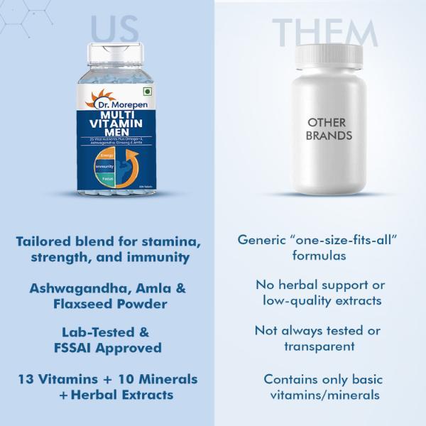 Dr. Morepen Multivitamin Tablet - Men 60's - Multi-Vitamins