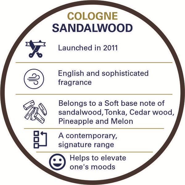 Truefitt and Hill Sandalwood Cologne Perfume Spray Essential Fragrance Collection 100 ml - Men Perfumes (Edt/Edp)