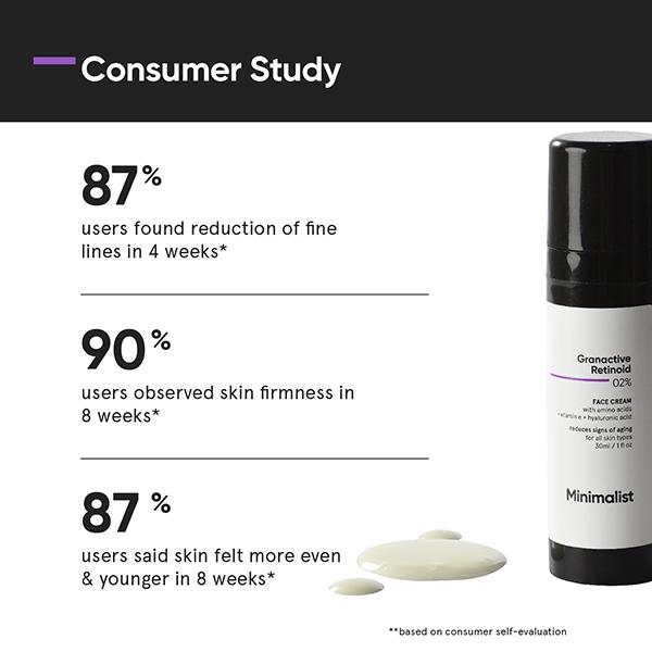 Minimalist Retinoid Anti Aging Night Cream 30 ml - Face Serum