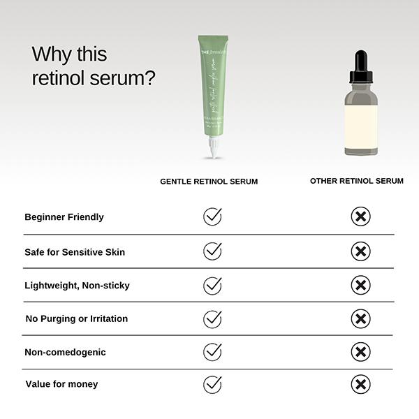 The Formularx Gentle Retinol Night Serum for Acne, Dark Spots, Enlarged Pores & Anti-Aging 30 gm - Face Serum