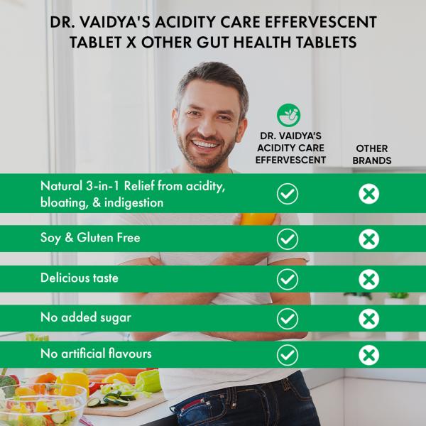 Dr. Vaidya's Acidity Care Effervescent Tablets - Lemon Mint Flavour 15's - Speciality Medicines
