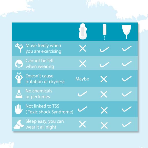 Sirona Reusable Menstrual Cup - Small (Pack of 2) - Menstrual Cups